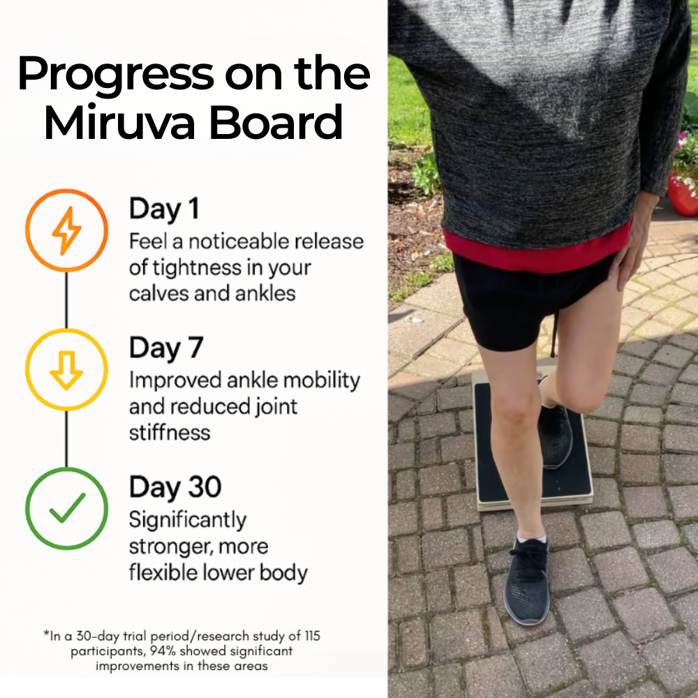 Miruva Board® 2.0